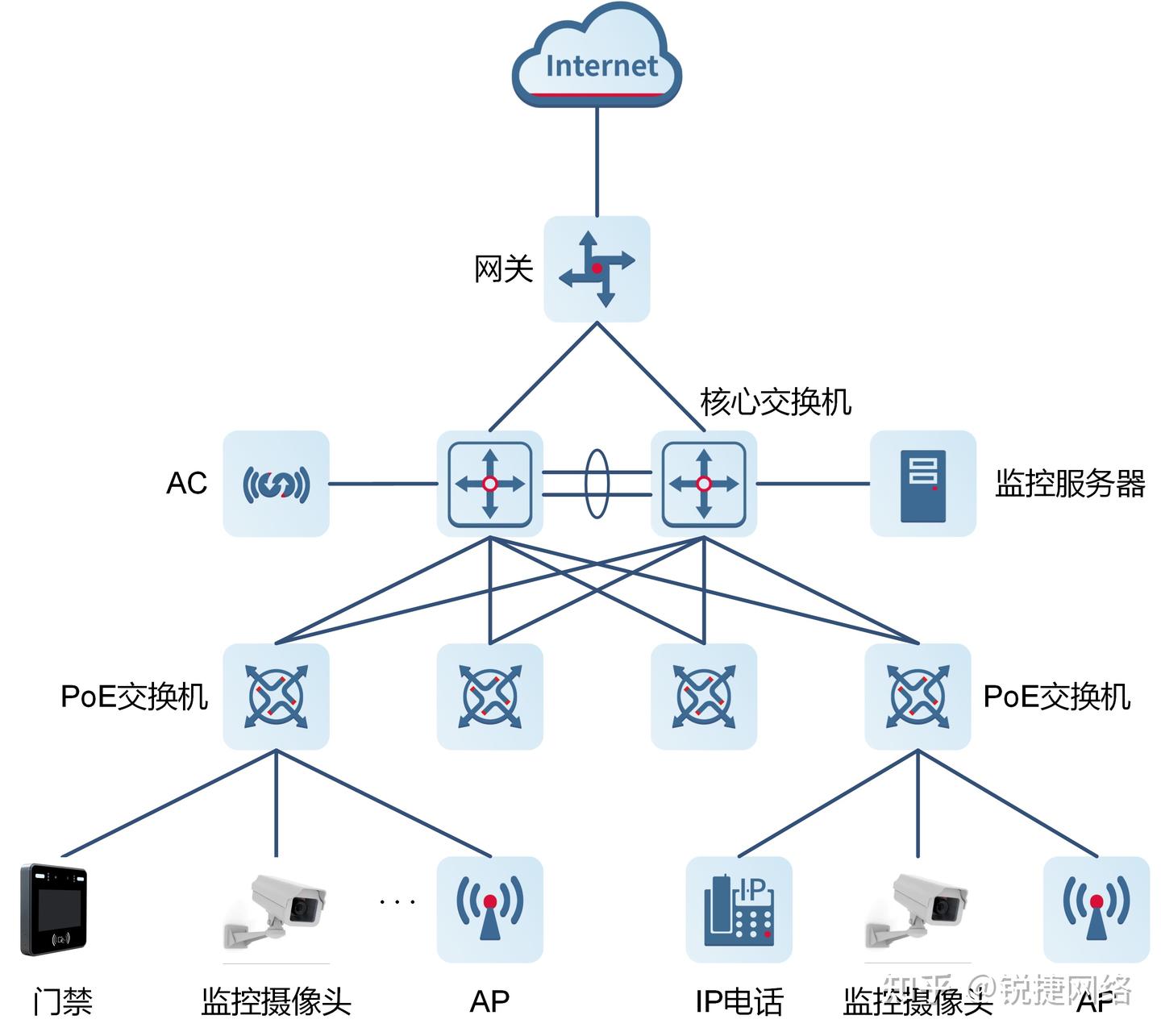 PoE技术原理和常见问题- 知乎