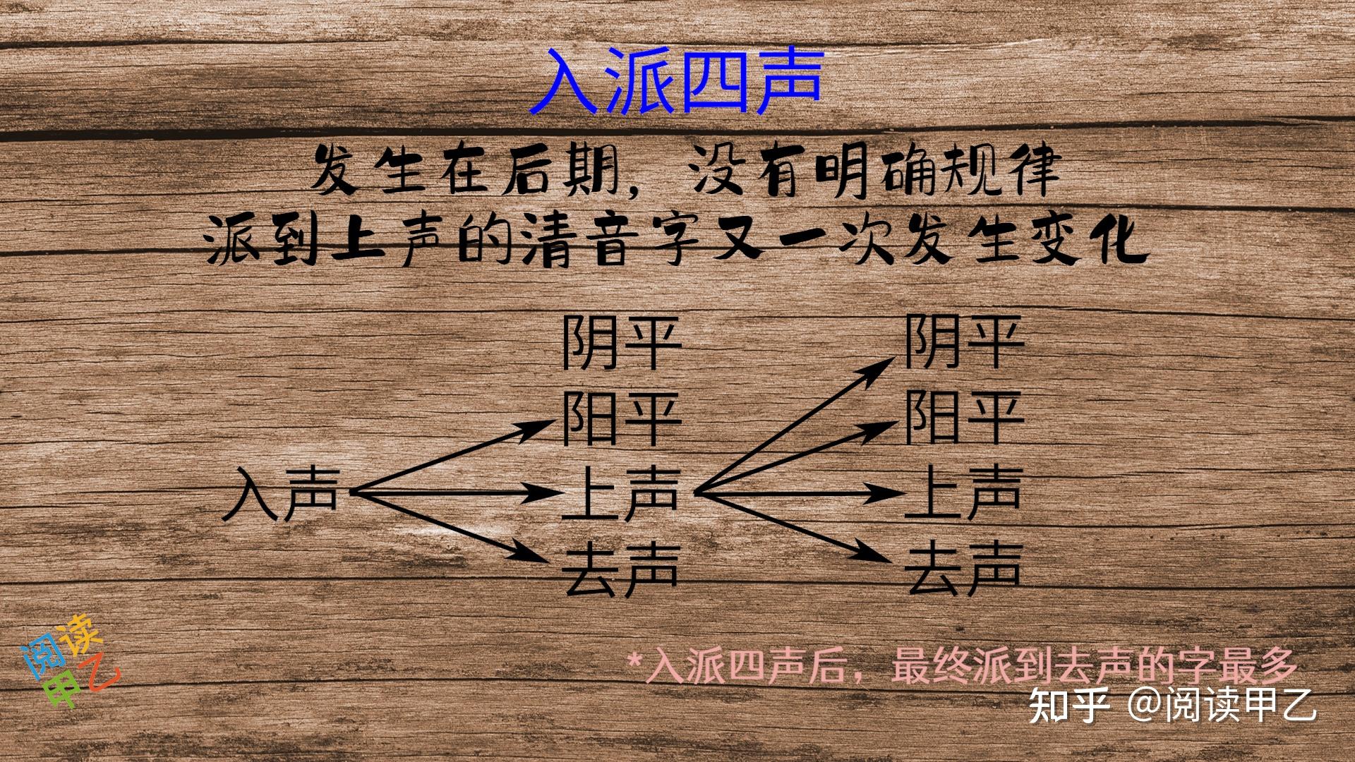 声调演变:辨析“入派三声”和“入派四声” - 知乎