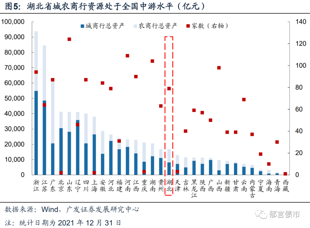 深度 | 湖北143家城投平台详尽数据挖掘 - 知乎