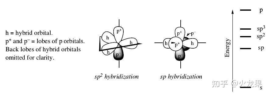 sp2sp雜化軌道和剩下的那個p軌道能量上誰大誰小能不能排序還有sp3d2