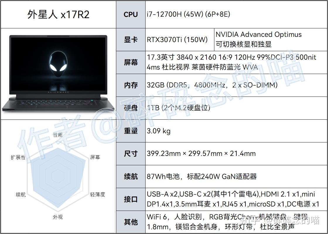 外星人 X17 R2 和 M17 R5 选择哪个?