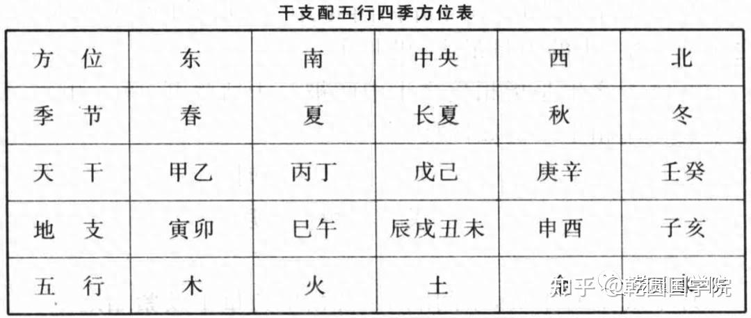 关于天干地支的意象和推演- 知乎
