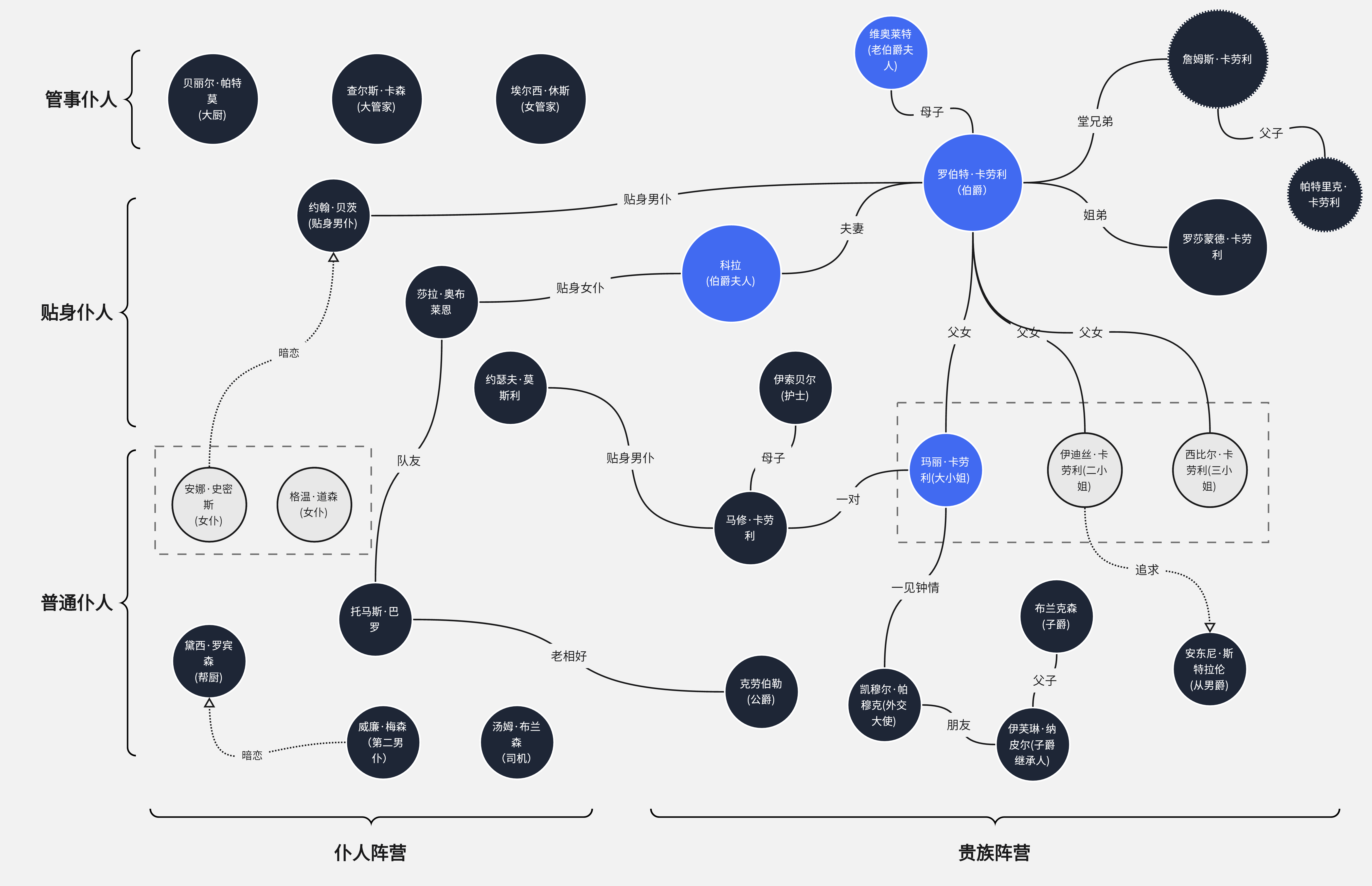 如何做出漂亮的复杂网络关系图？ - 知乎