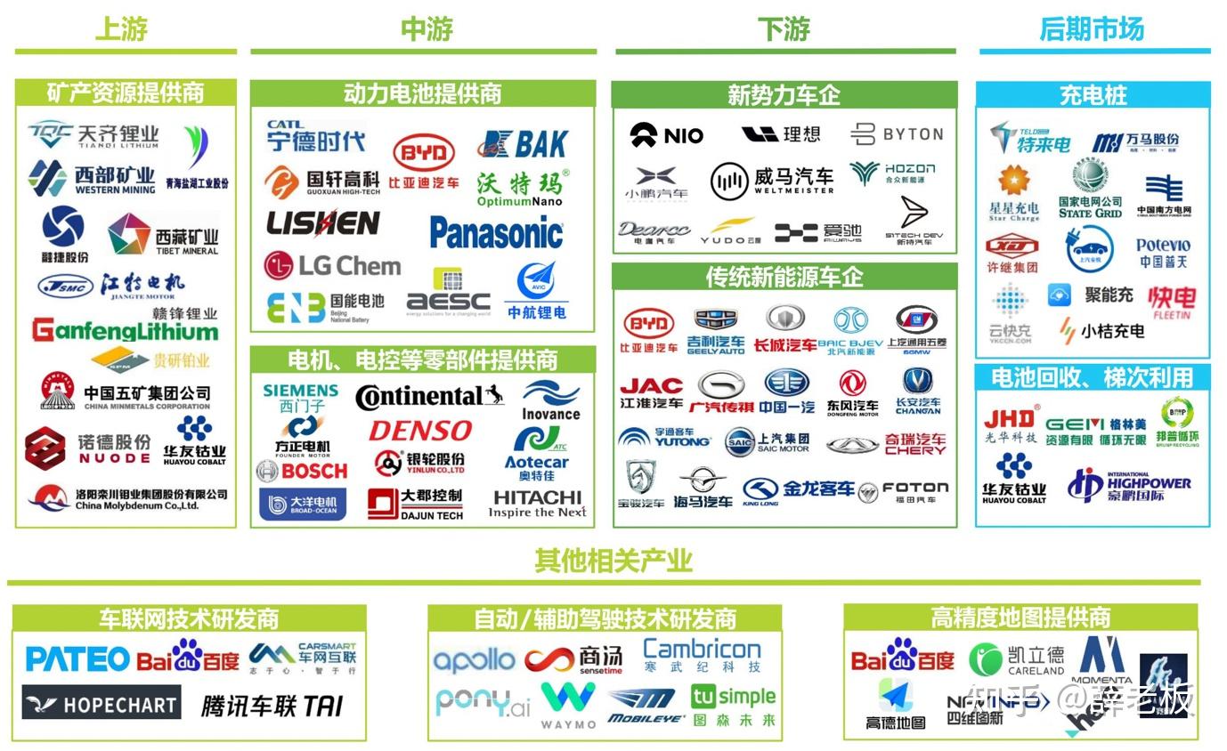 新能源汽车行业必知7个知识点 知乎