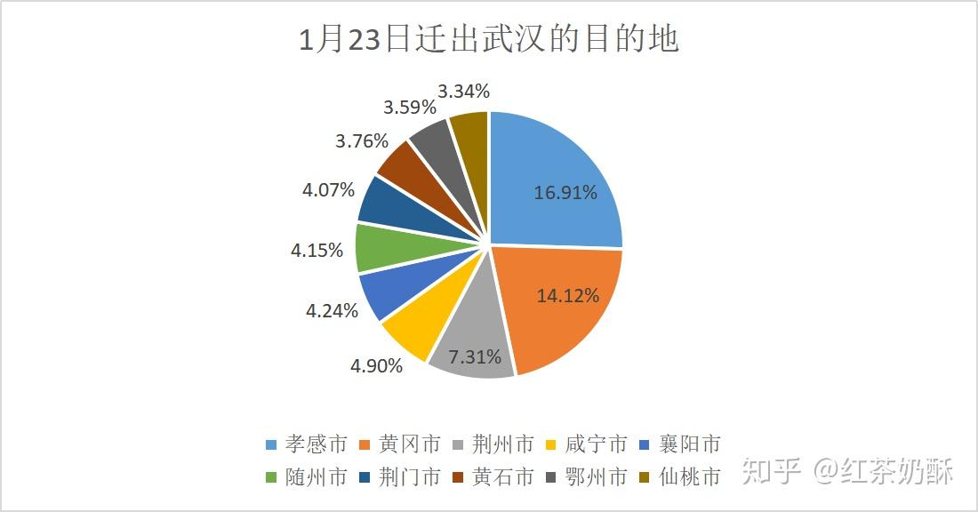 武汉迁出人口_武汉地铁出人口图片(2)