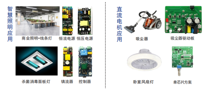 去频闪IC推荐（二）——60V耐压，源微PM2074T - 知乎