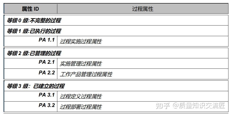 A-SPICE 过程参考模型介绍 - 知乎