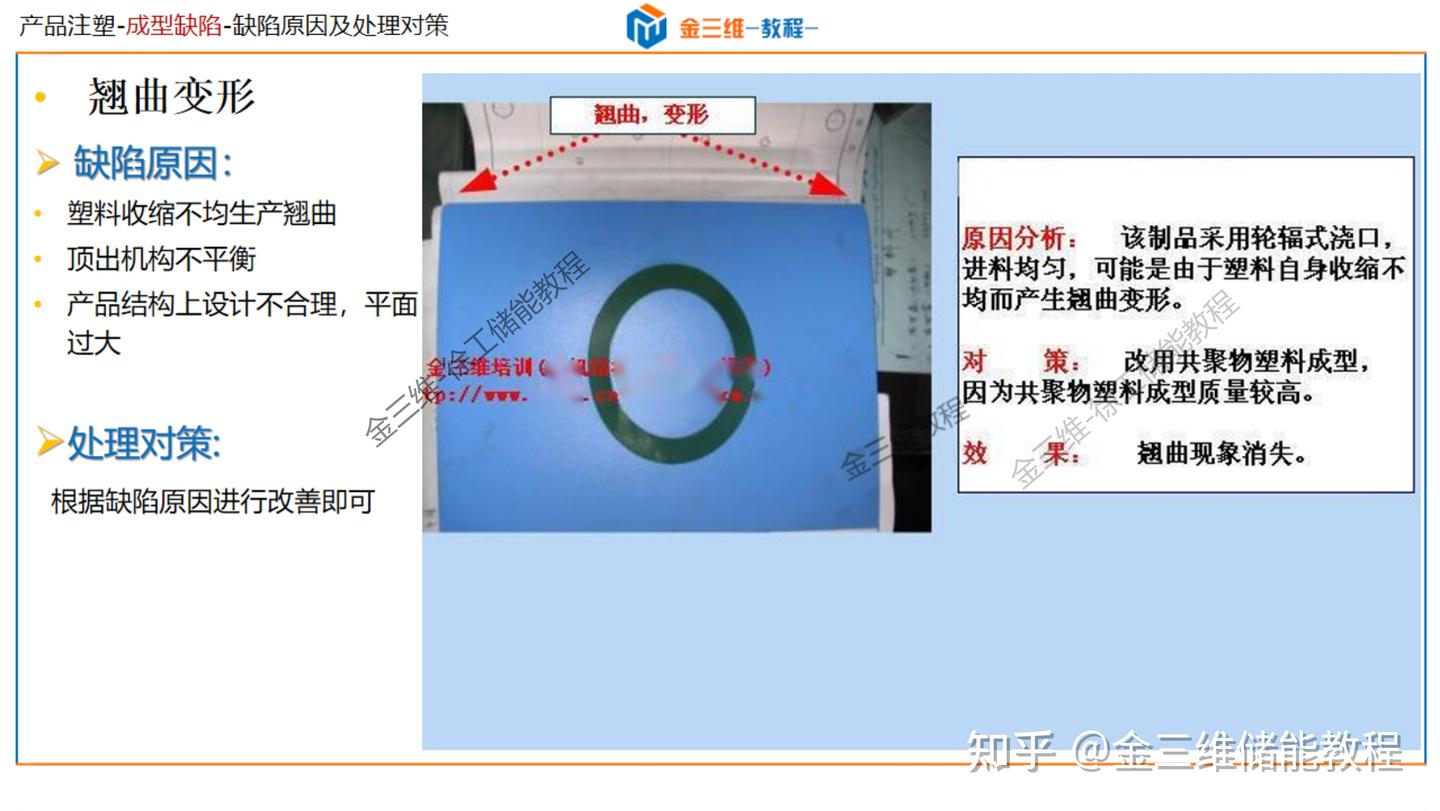 常见注塑成型缺陷分析及解决-顶白,黑点,黑纹,冷料斑,飞边,批锋,缺胶,起层,分层,皱褶,翘曲变形,熔接线,夹水线,烧焦,困气 - 知乎