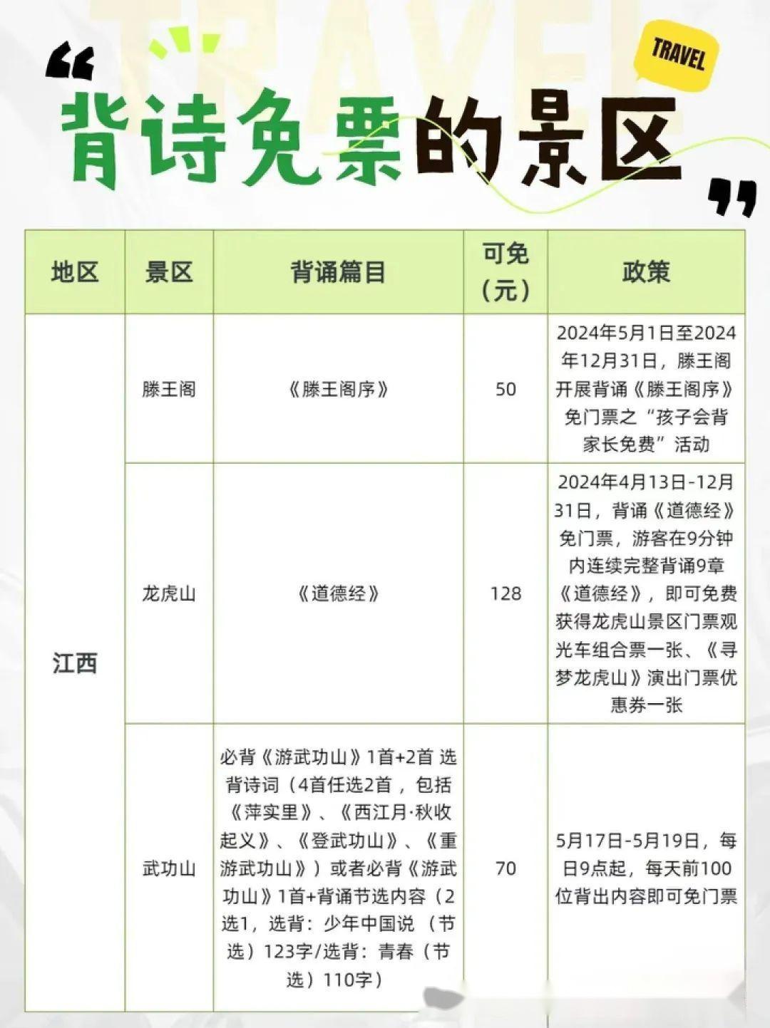 江西南昌滕王阁:背诵王勃《滕王阁序》全文q海南儋州东坡书院:背诵6首