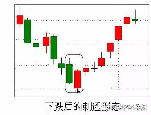 启明星形态由三根k线组成,它一般出现在下降趋势中,最前面是一根较长