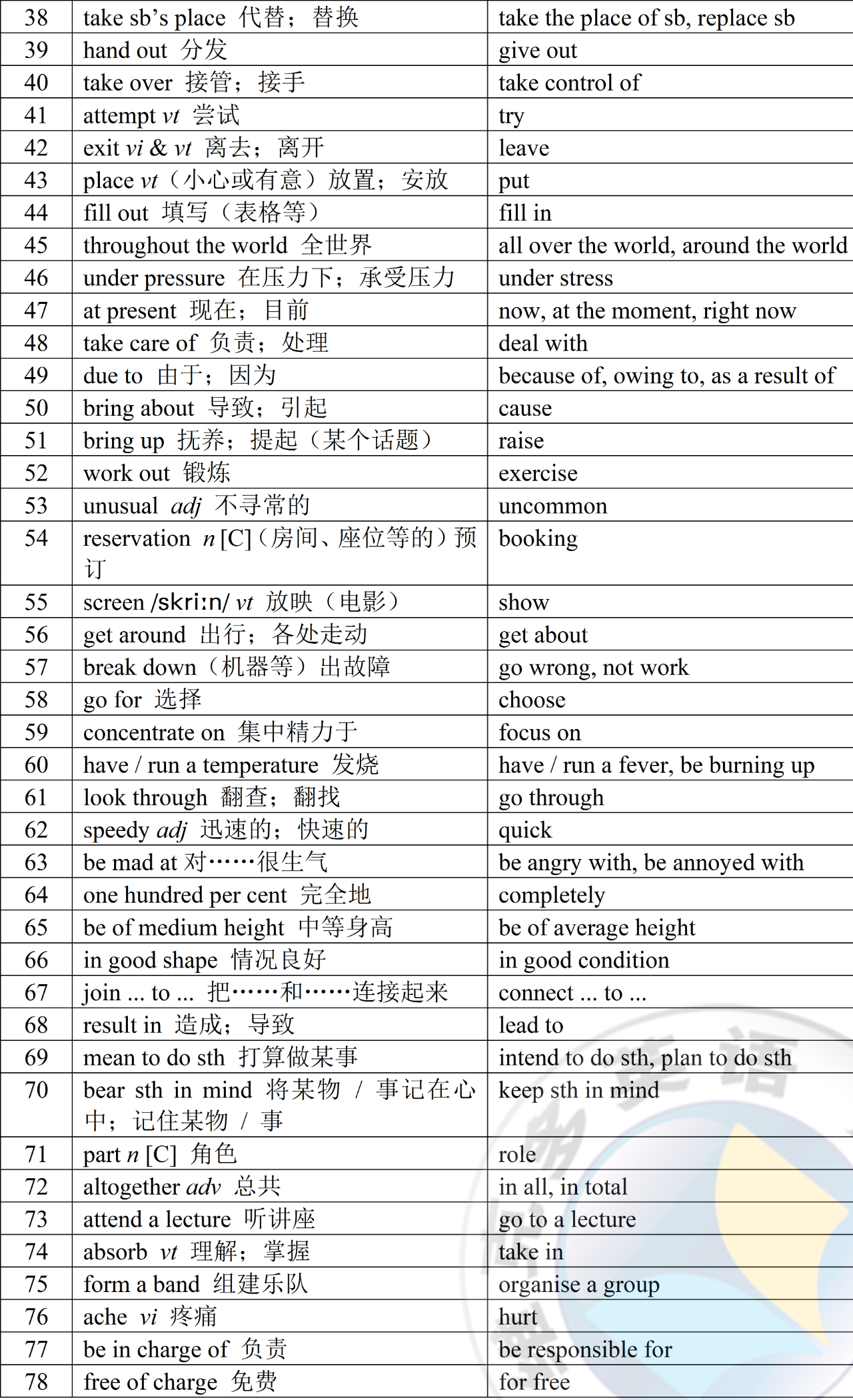 128组高考高频同义替换表达 - 知乎