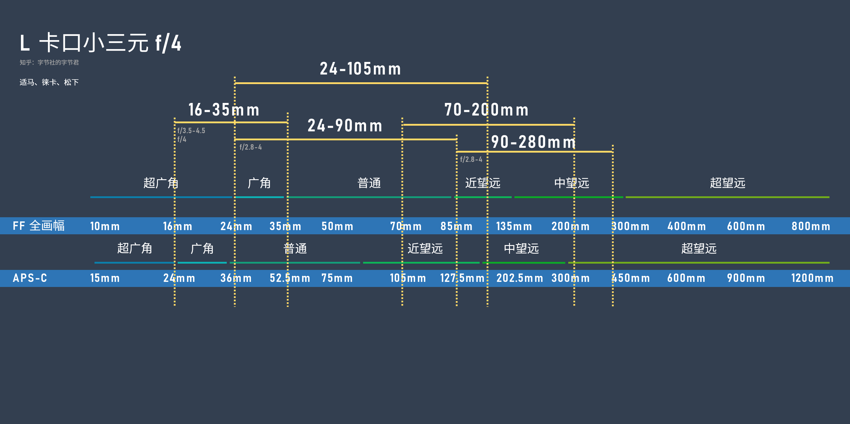 Panasonic收購鏡頭