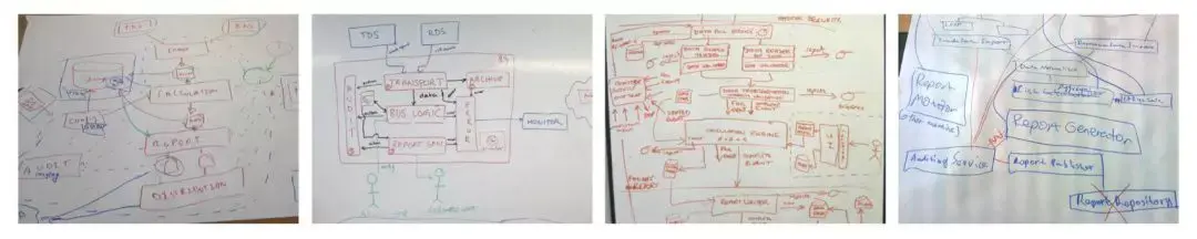 如何画架构图<转> 如何画架构图<转>