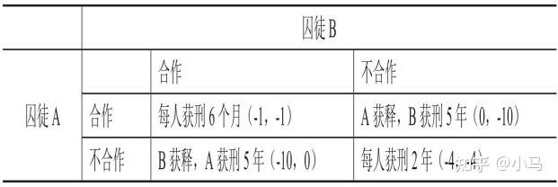 原理100 零和博弈 知乎