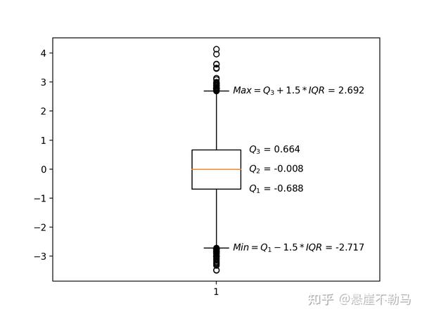 python-matplotlib-pyplot-plot-example-analytics-yogi