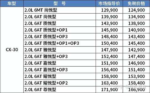2021款马自达cx30上市留学生免税车价格全面下调