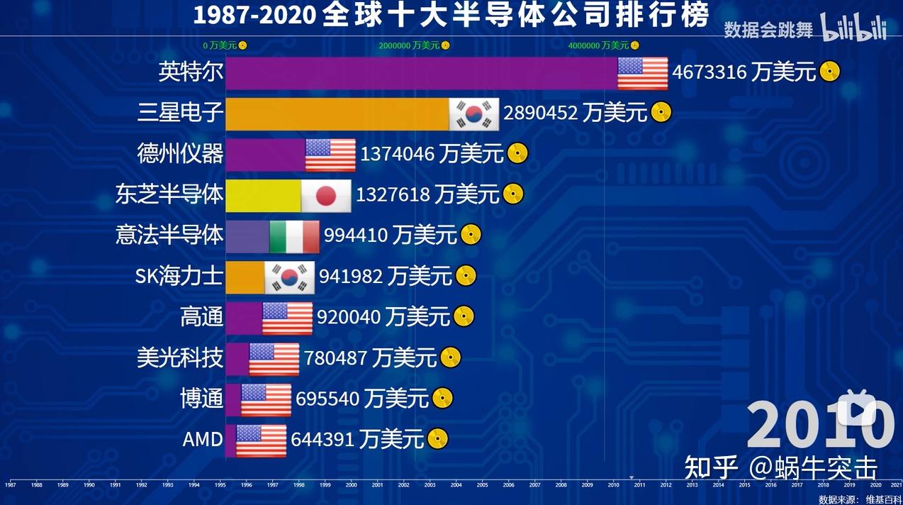 台湾经济现状图片