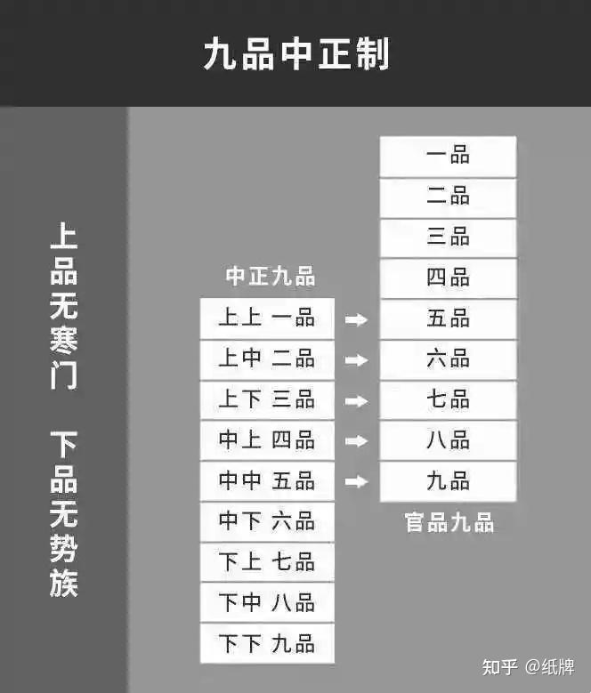 豪强、门阀、士族、世家都有什么区别？ - 知乎