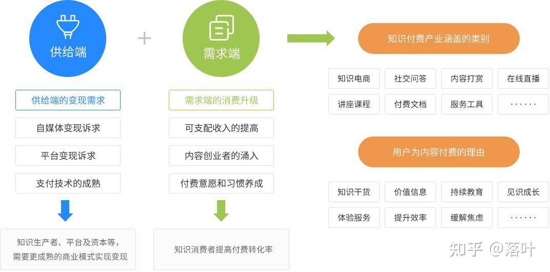 快照按量付费模式如何改变知识付费行业的游戏规则？