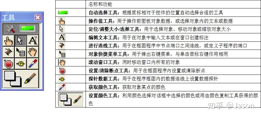LabVIEW概述 - 知乎