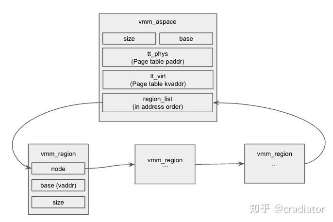 Little Kernel (LK) 内存管理概述 - 知乎