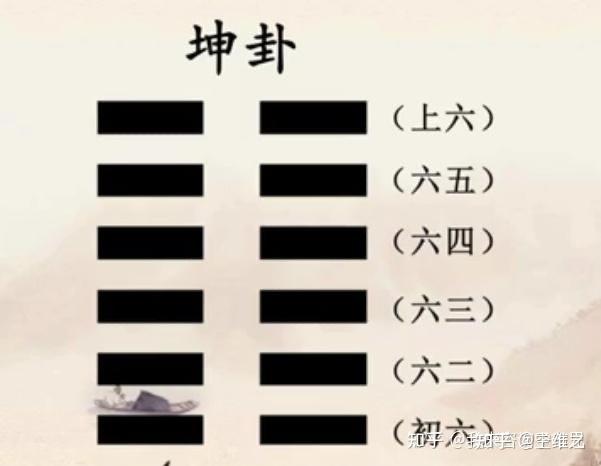 周易.坤卦解 - 知乎