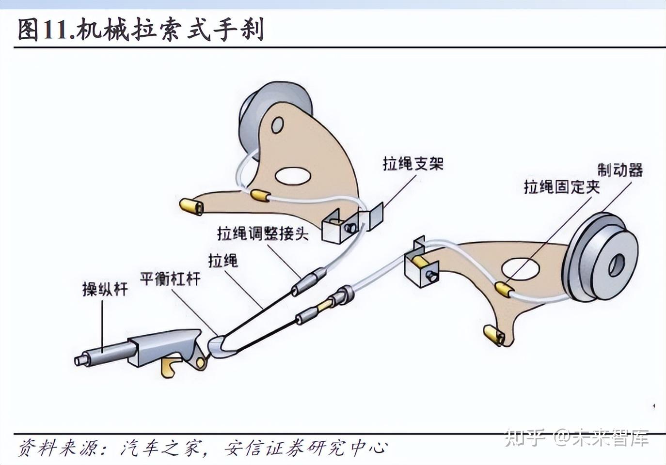 伯特利:線控制動賽道領跑者,佈局線控轉向打造底盤域平臺型企業