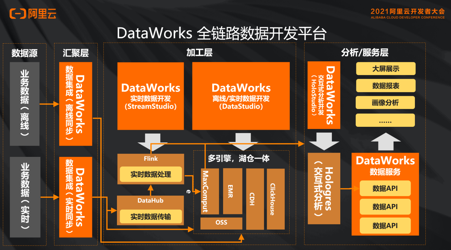 数据分析平台开发：引领企业决策新篇章