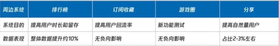 搞懂IAA小游戏逻辑,如何玩转广告变现赛道