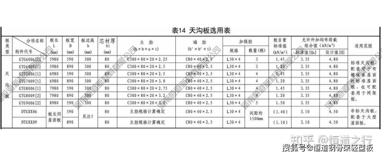 轻质屋面板型号尺寸表和轻型板常用规格尺寸