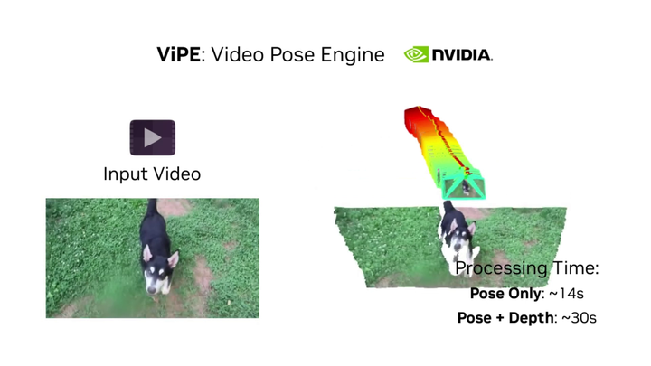 [日报] NVIDIA，多大等提出ViPE，从多样化的视频输入中，高速地同时估计相机参数、相机运动，以及稠密的，准确的深度，并支持各种相机模型 ...