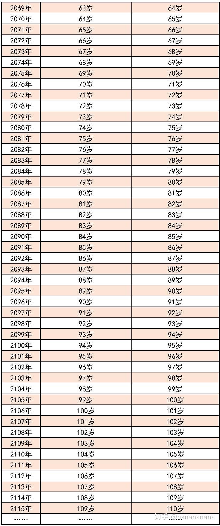 2006年二月初五生日我今年过完生日到底多大了