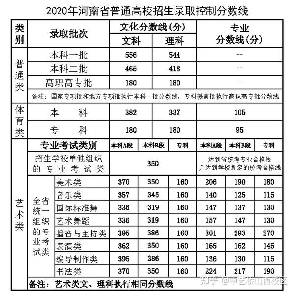 艺术生如何高考_美术生占艺术生的比重_消解审美距离的意思就是艺术等同于生活了