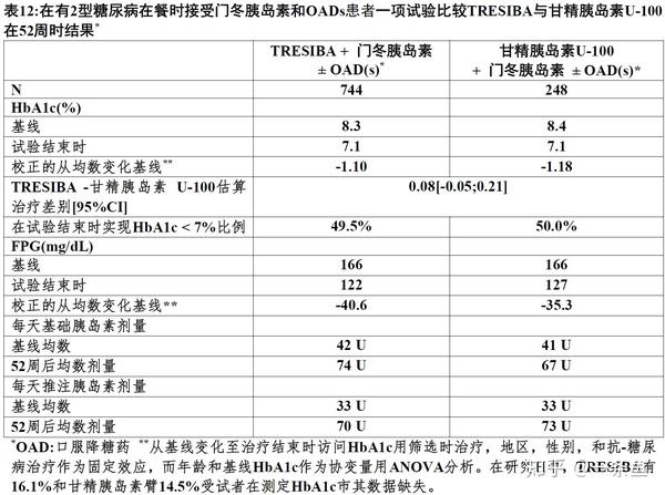 德谷胰島素注射液(tresiba,insulin degludec)fda官方說明書