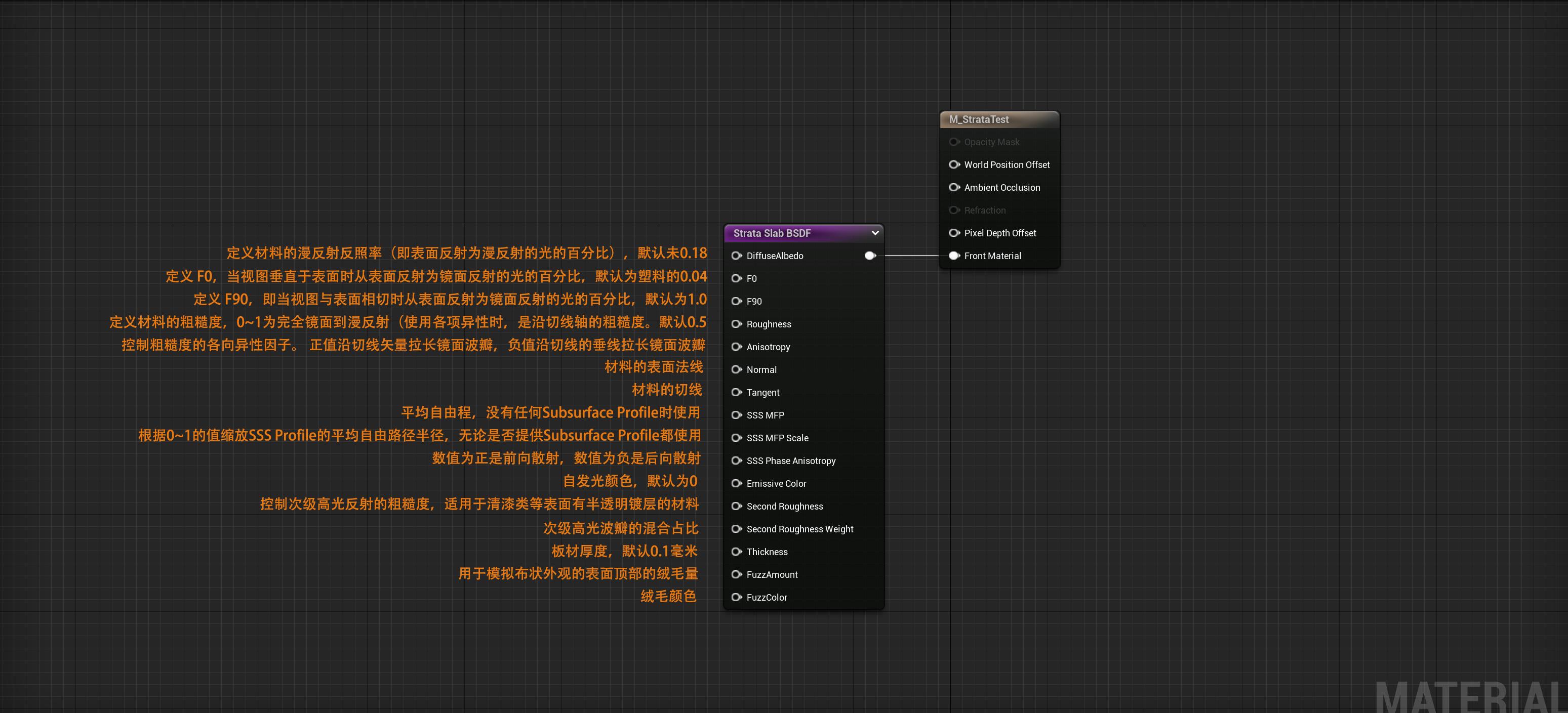 【Unreal从0到1】【第三章:基于物理的渲染】3.3,浅谈Strata,UE5.1新材质系统 - 知乎