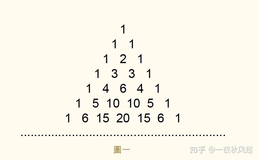 【OI学习笔记 | 数学】有趣的组合数 - 知乎