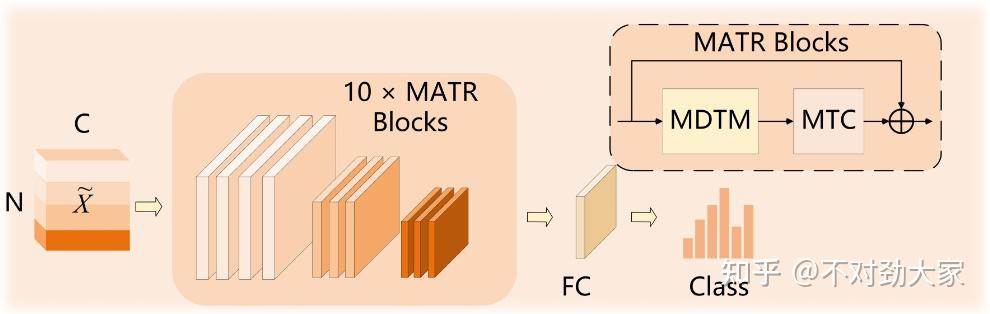 Multi-scale Adaptive Graph Convolution Network for Skeleton-based ...