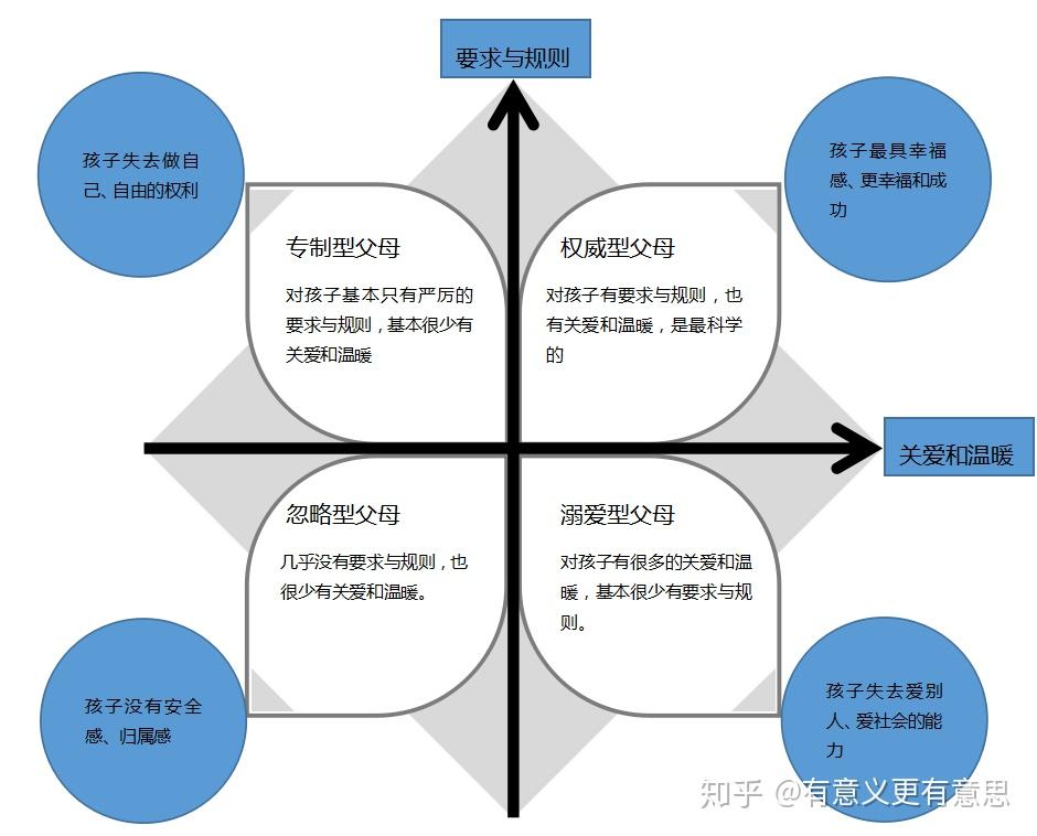 点点星光下的影子20200221家庭教育的相关思考原生家庭部分读后感
