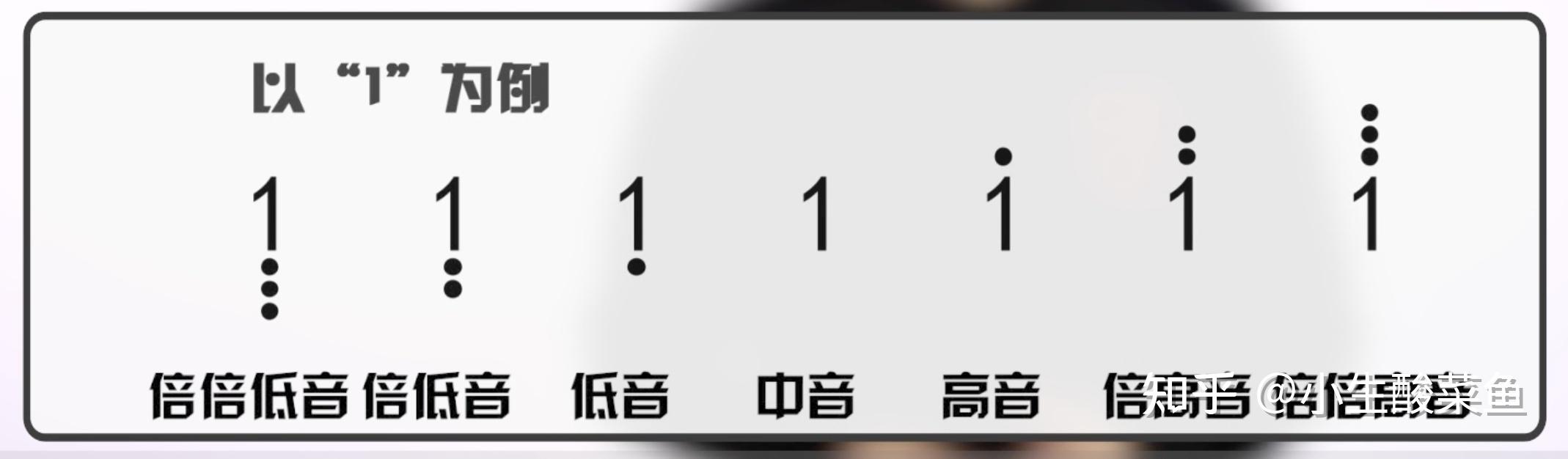 如上图所示,我们的叫法诸如:中音do,高音do,倍高音do等等;一般人声