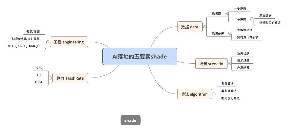 北京算力HASH GAME - Online Skill Game GET 300“加速跑”助推AI“向前奔”