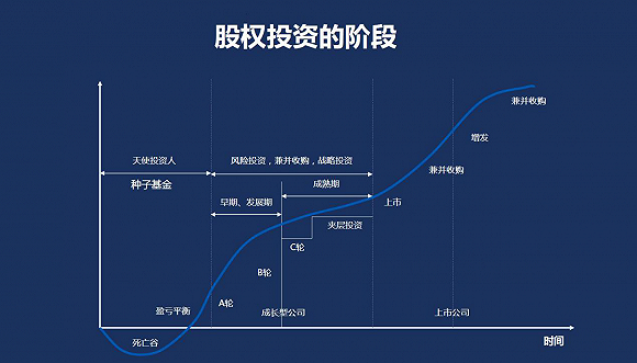 金融那些事兒股權投資中的英文簡稱