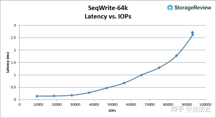 戴尔易安信PowerEdge R740xd服务器测评 - 知乎