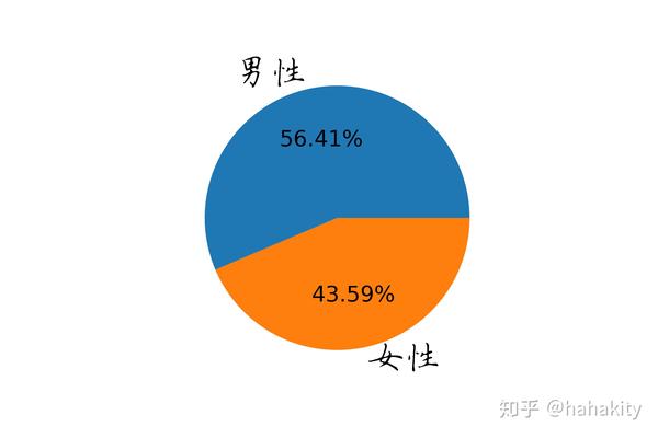 肺炎潜伏期