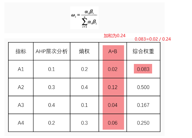 权重体系的构建 - 知乎