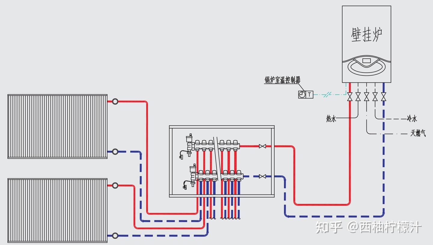 壁挂炉是什么?真正适配中国家庭的壁挂炉是啥样的?对比美的和海尔,哪个品牌的壁挂炉更值得入手?