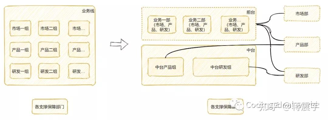 中台反思提质增效