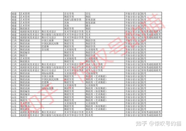 艺考生高考分数怎么算_甘肃舞蹈艺考过线分数_舞蹈艺考生分数