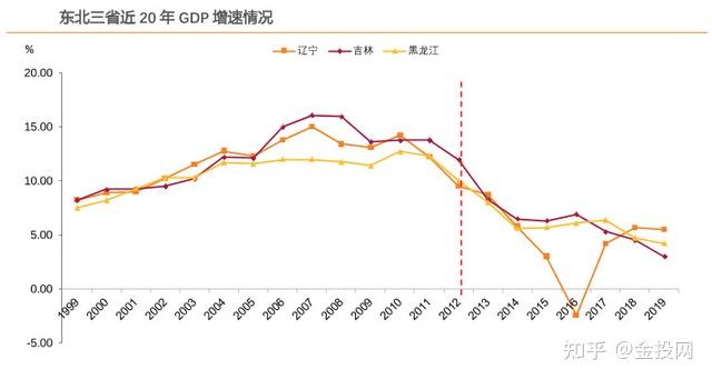 离婚率GDP_2019年上半年中国离婚人数超200万对,离婚率与地区经济水平相关(2)