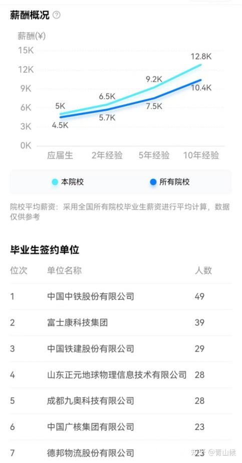 2024年成都理工大学录取分数线（2024各省份录取分数线及位次排名）_成都理工大学录取排位_成都理工大学各省录取分数线