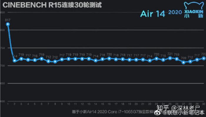 小新14air2020gdp_联想小新air14